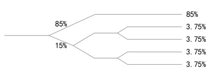 1X5光分路芯片
