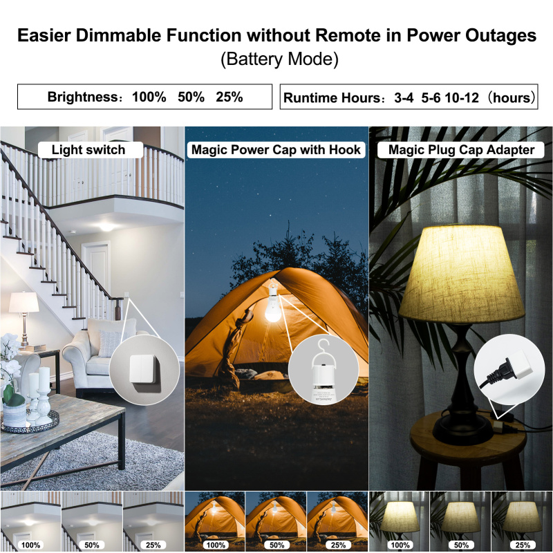 NEW—Rechargeable Emergency LED Bulb with Charge Indicator