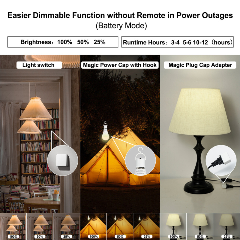 NEW—Rechargeable Emergency LED Bulb with Charge Indicator