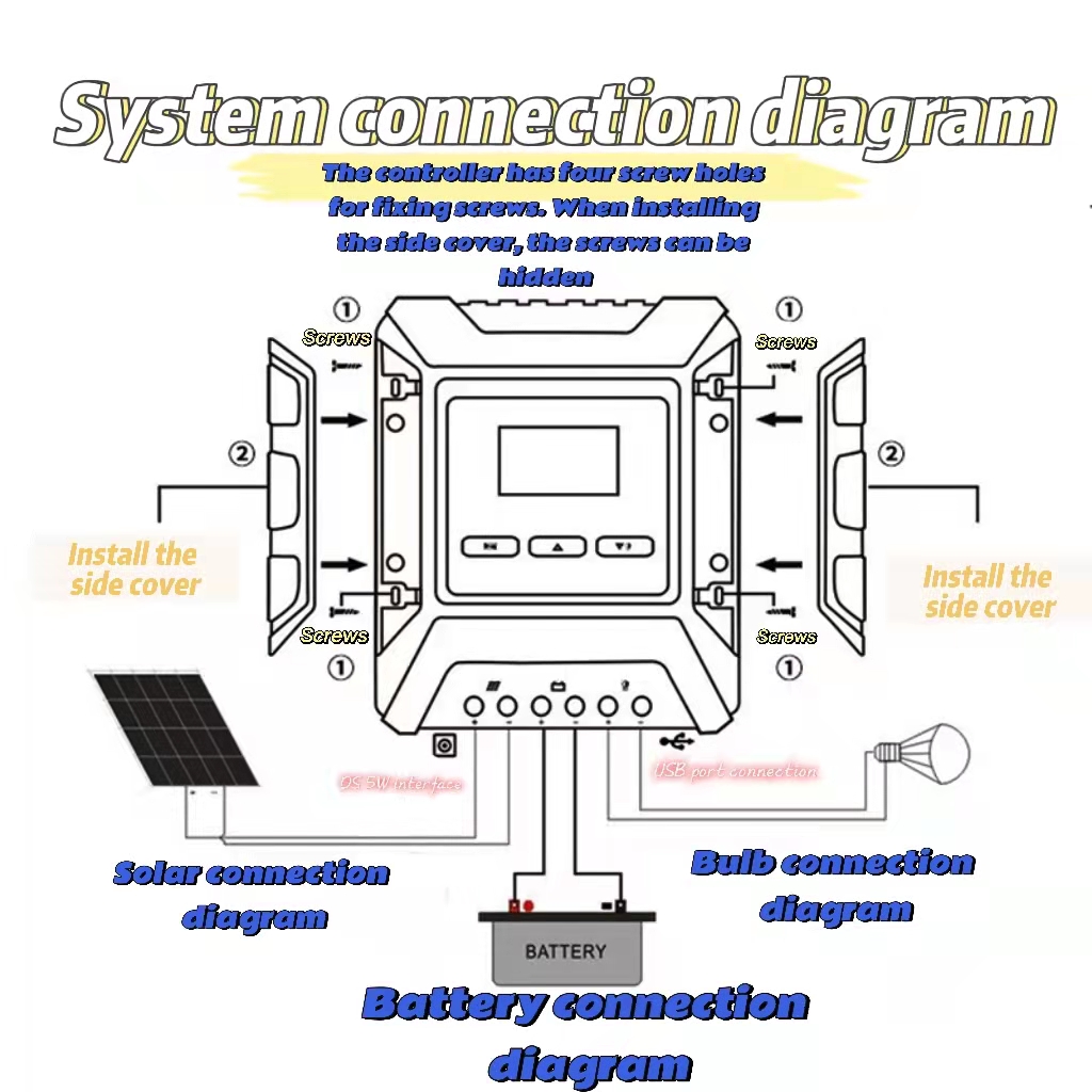 Controlador solar MPPT