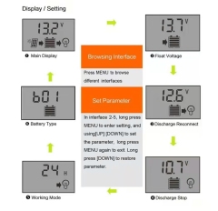 Rialaitheoir gréine mppt