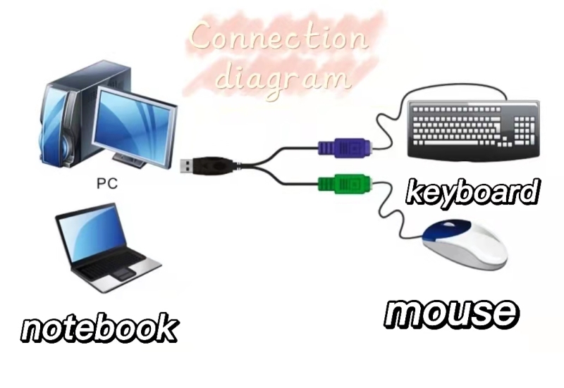 Cable de conversión de USB a PS/2