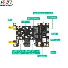 4G 3G LTE GSM Module Modem Mini PCI-E MPCIe Wireless Adapter Card 2 Nano SIM Slot Dual Antennas For Raspberry Pi 4 3 2 B+