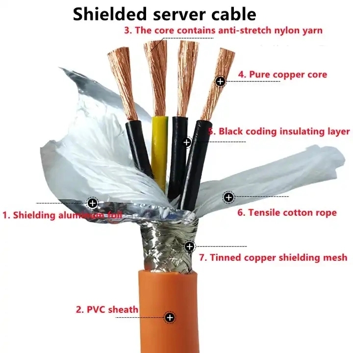 Bus Cable Shielded SFTP MultiStrand Industrial