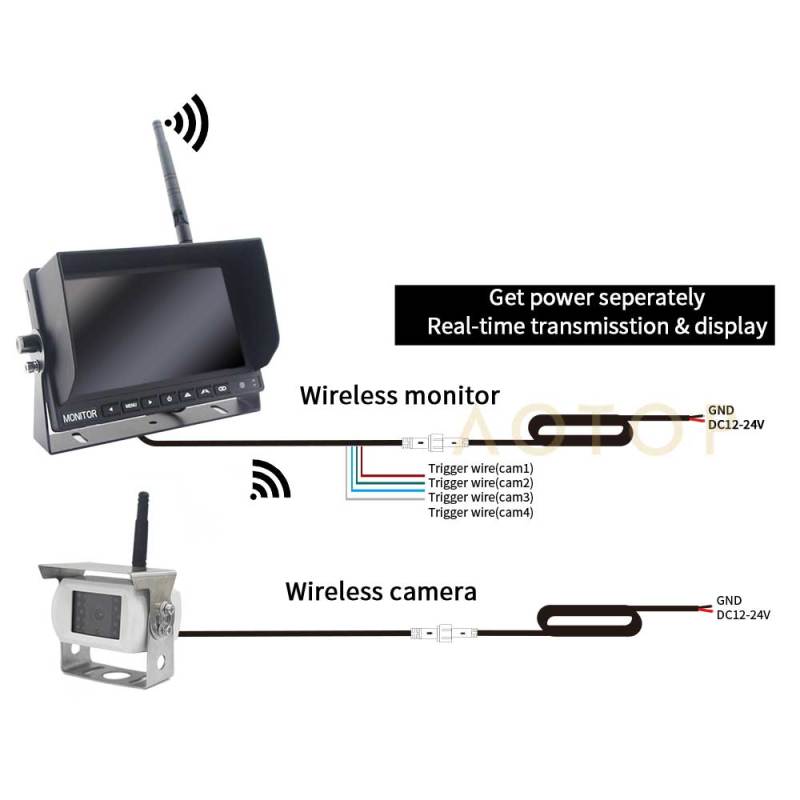 7-inch 720P AHD Quad wireless system CM-709MDW-720P