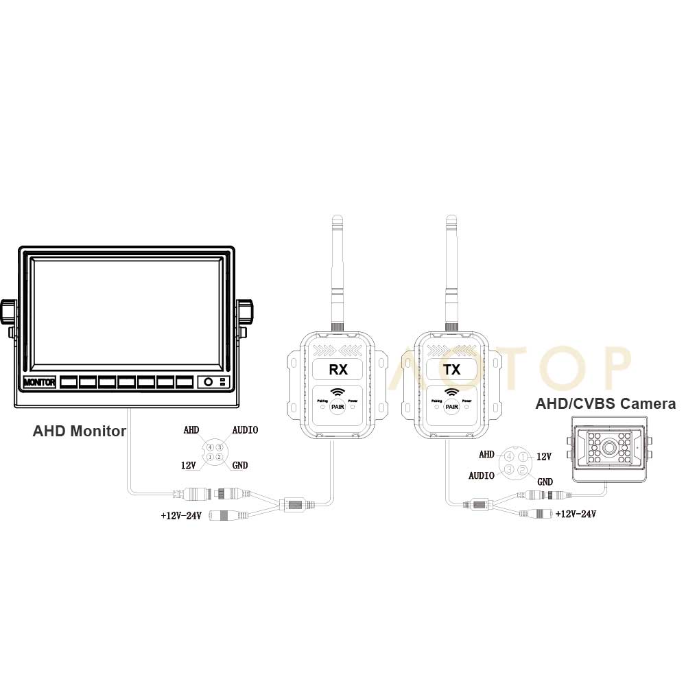 2.4G HD Wireless Waterproof Transmitter and Receiver Kit