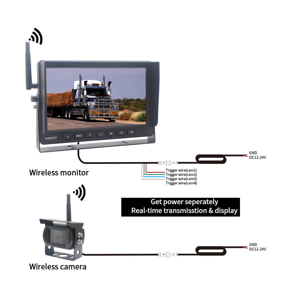 10.1”1080P Digital Wireless System Quad Monitor + 1080P Wireless Camera