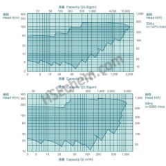 API 610 Series Heavy Duty Centrifugal Pumps