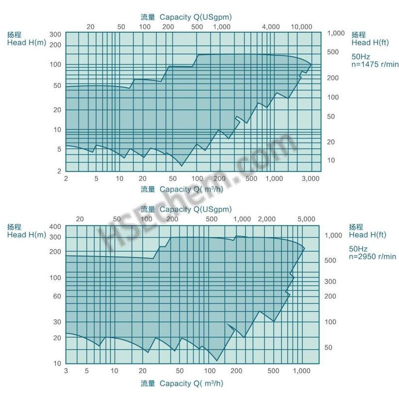 API 610 Series Heavy Duty Centrifugal Pumps