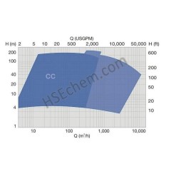 ISO2858 Single Stage Centrifugal Pump