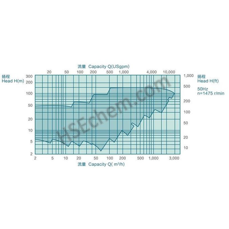 API610 OH1 Type Pump