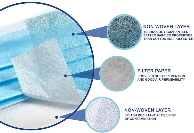 Disposable respirators for civilian use, non-woven fabric respirators