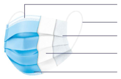 Medical Masks