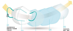PARTICLE FILTERING HALF MASK
