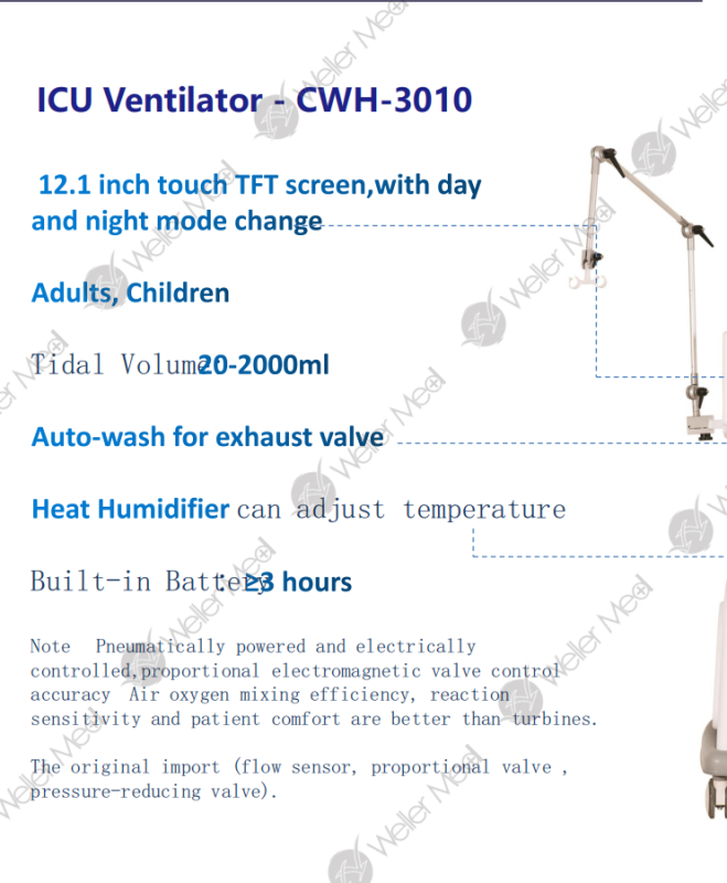 CWH-3010