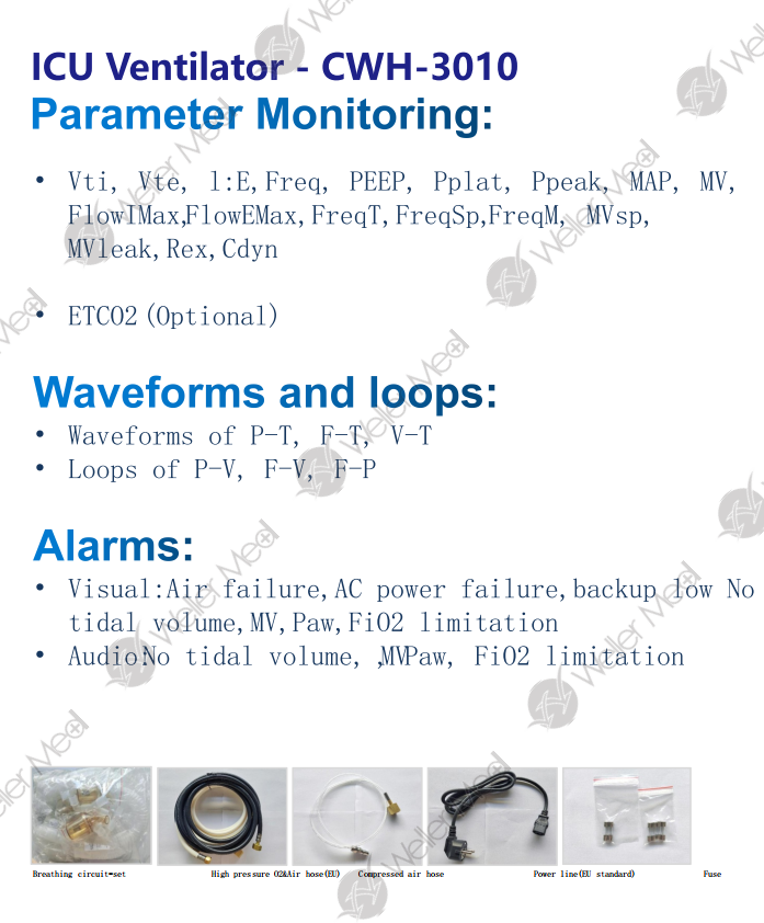 CWH-3010