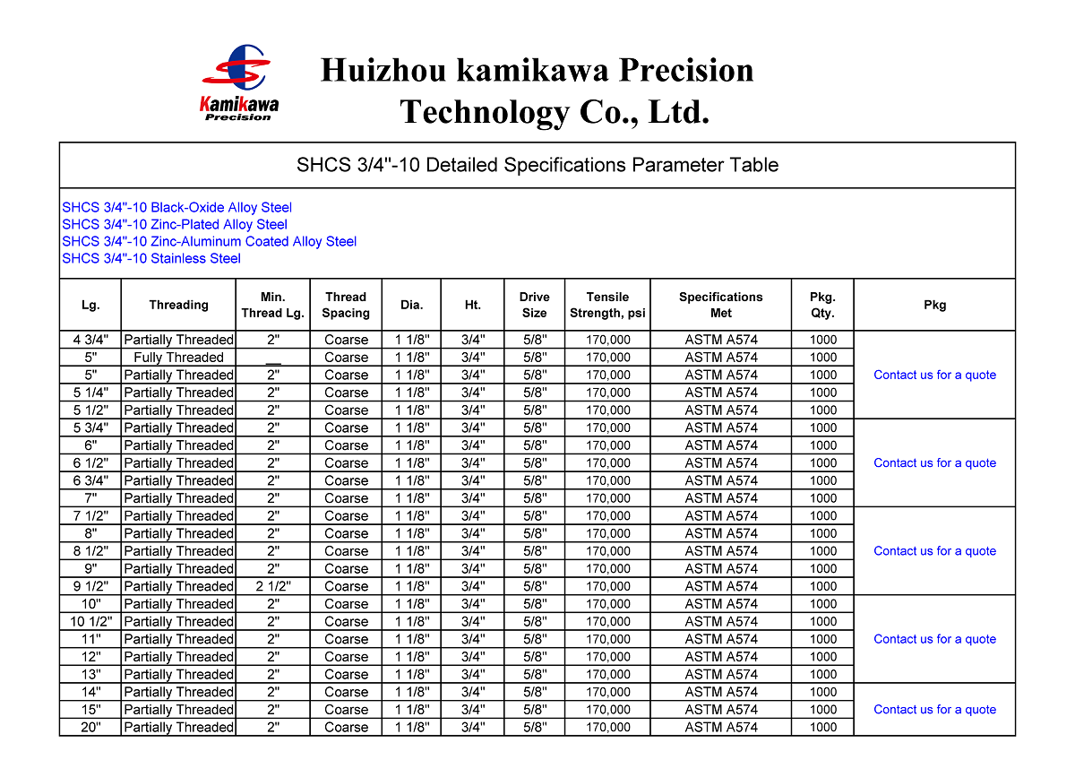 SHCS 3/4"-10 Screw Spec Sheet