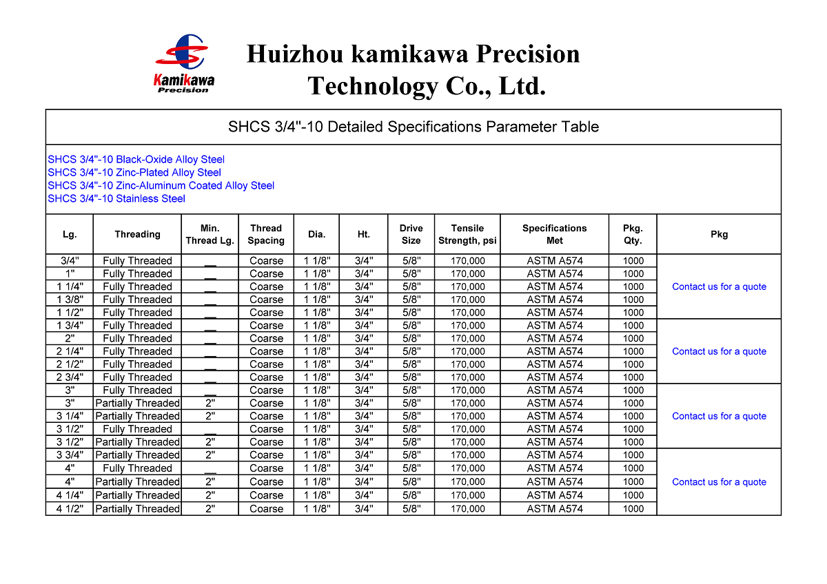 SHCS 3/4"-10 Screw Spec Sheet