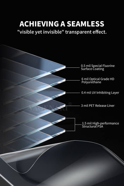 Vagenari TPU Watch Protective Film S-Grade For Rolex Submariner 126610.126613.126618