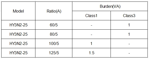 HY3N2-25 three-phase closed-type current transformer with crystal interface