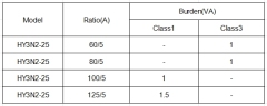 HY3N2-25 three-phase closed-type current transformer with crystal interface