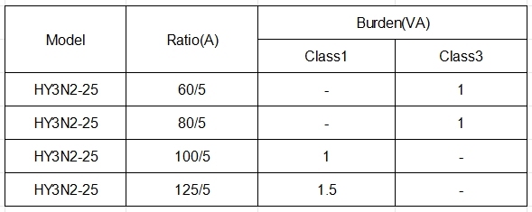 HY3N2-25 three-phase closed-type current transformer with crystal interface