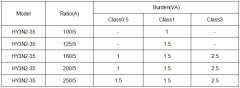 HY3N2-35 three-phase closed-type current transformer with crystal interface
