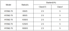 HY3N2-70 three-phase closed-type current transformer with crystal interface