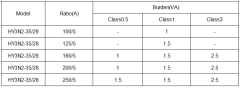 HY3N2-35/28 three-phase closed-type current transformer with crystal interface
