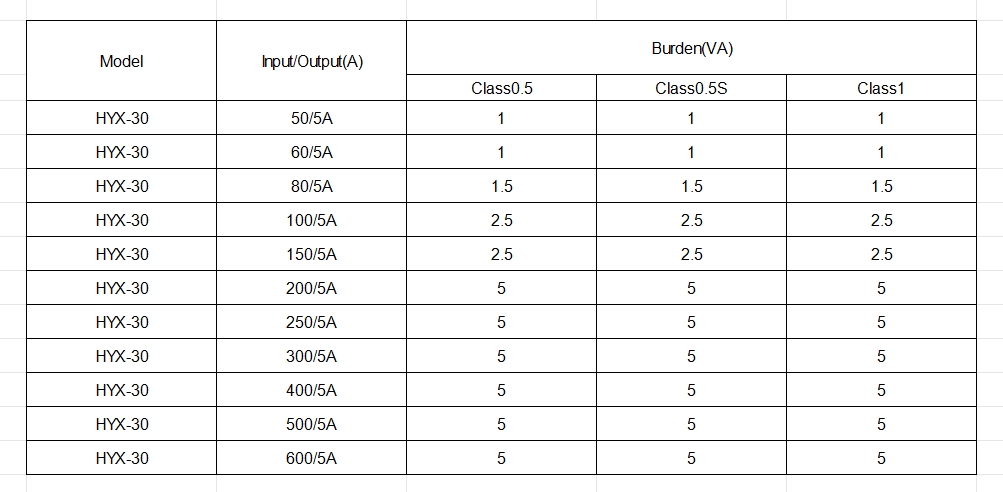 HYX series HYX-30 closed type current transformer