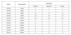 HYX series HYX-30 closed type current transformer