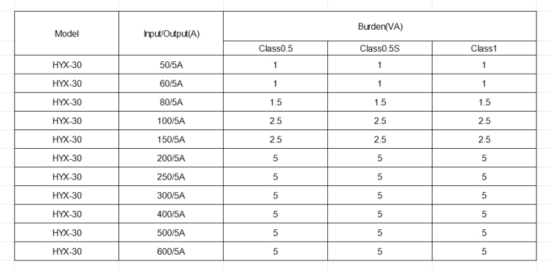 HYX series HYX-30 closed type current transformer