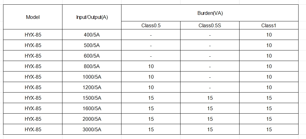 HYX series HYX-85 closed type current transformer