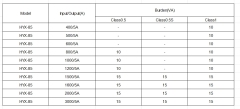 HYX series HYX-85 closed type current transformer