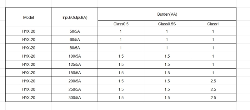 HYX series HYX-20 closed type current transformer