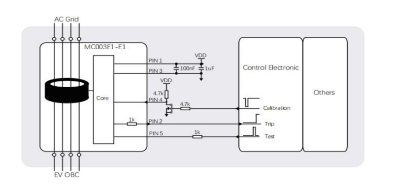 RCD/RCMU HYCA-07/MD Type B Residual Current Sensor