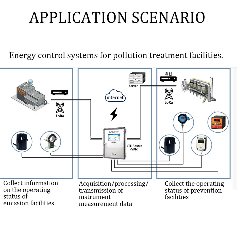 KCT10-2L DC 4-20mA current transducer passive device input AC 0-60A
