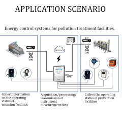 KCT36-2L DC 4-20mA current transducer passive device input AC 0-600A