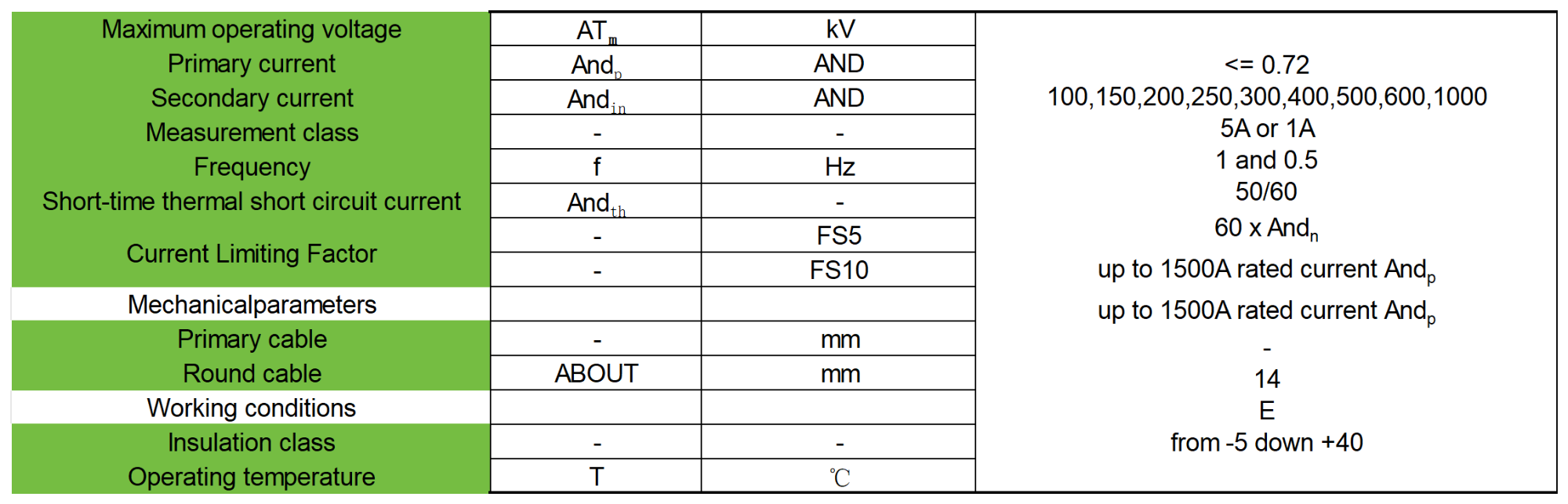 low-voltage current transformer