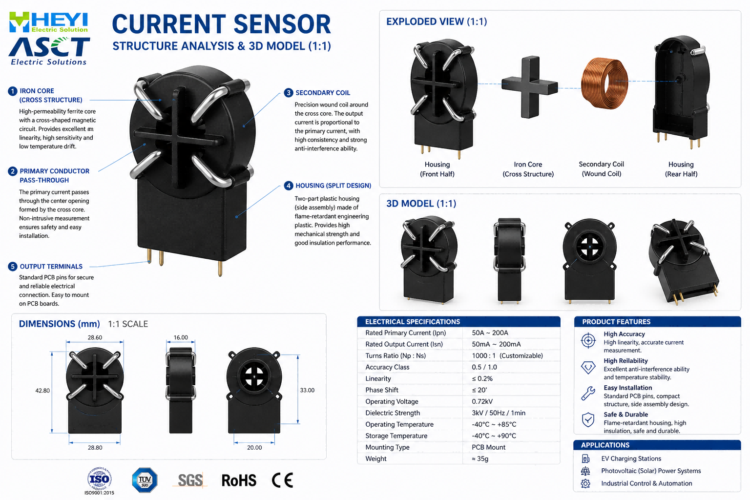 Residual Current Monitoring Device