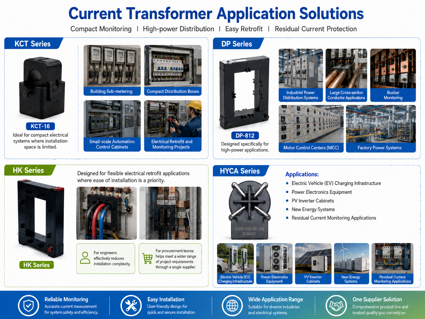 current transformer