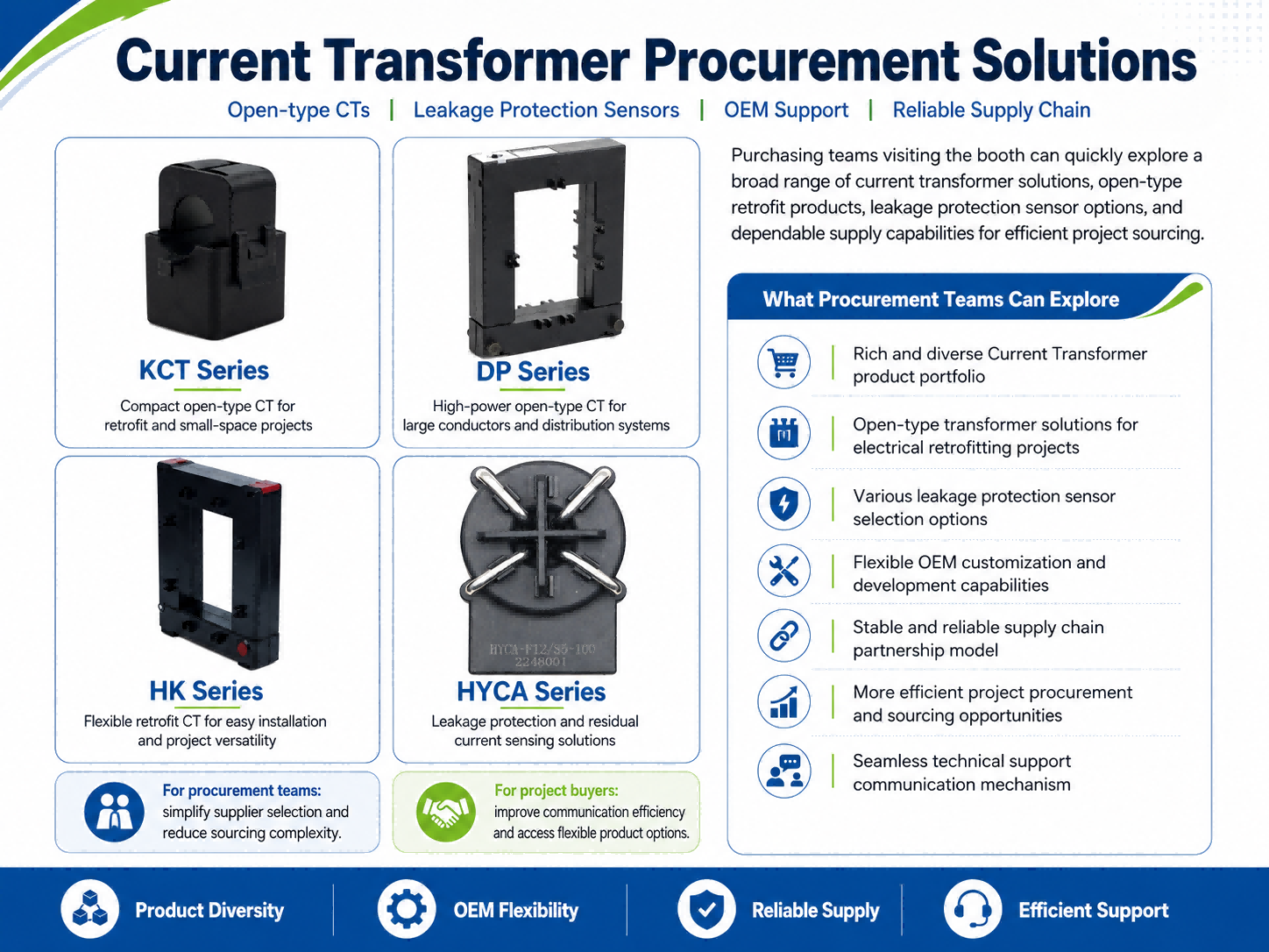current transformer