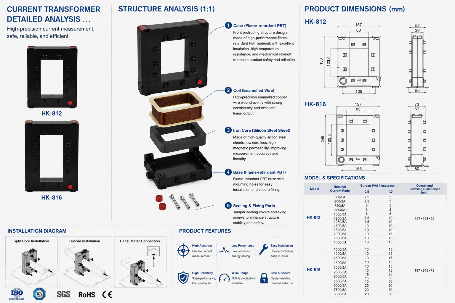 current transformer