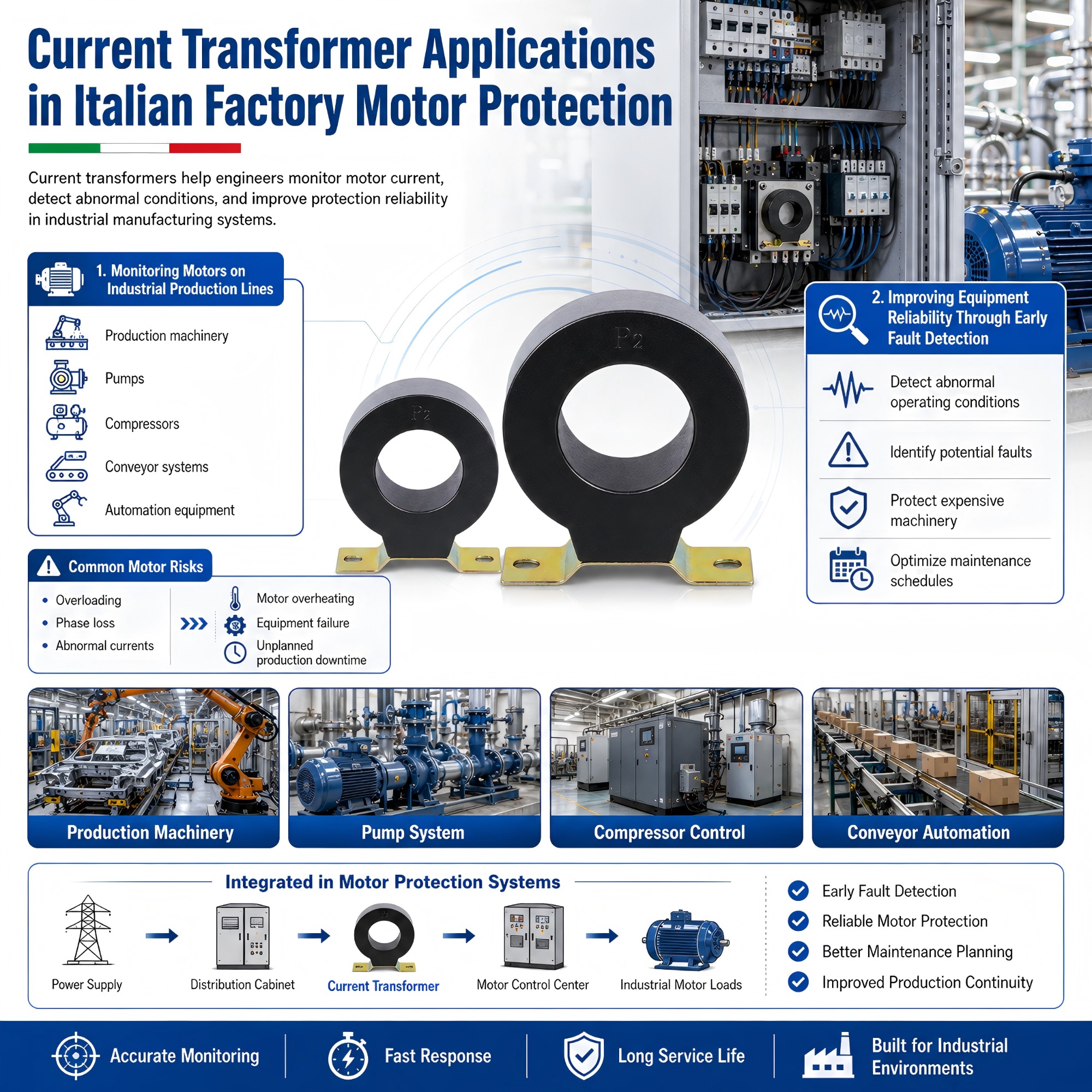 current transformer