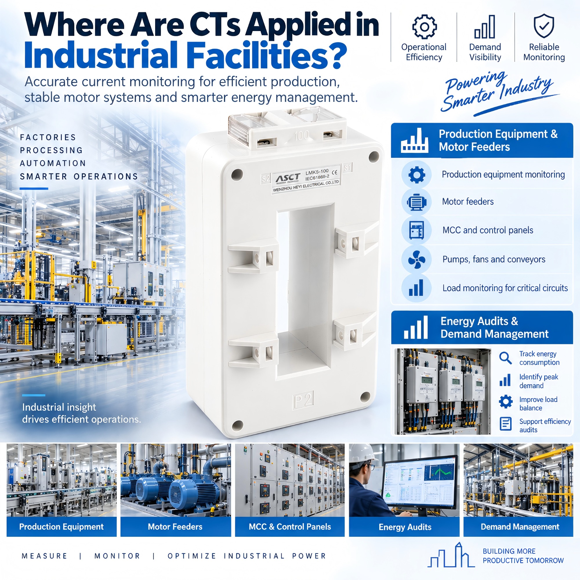 current transformer