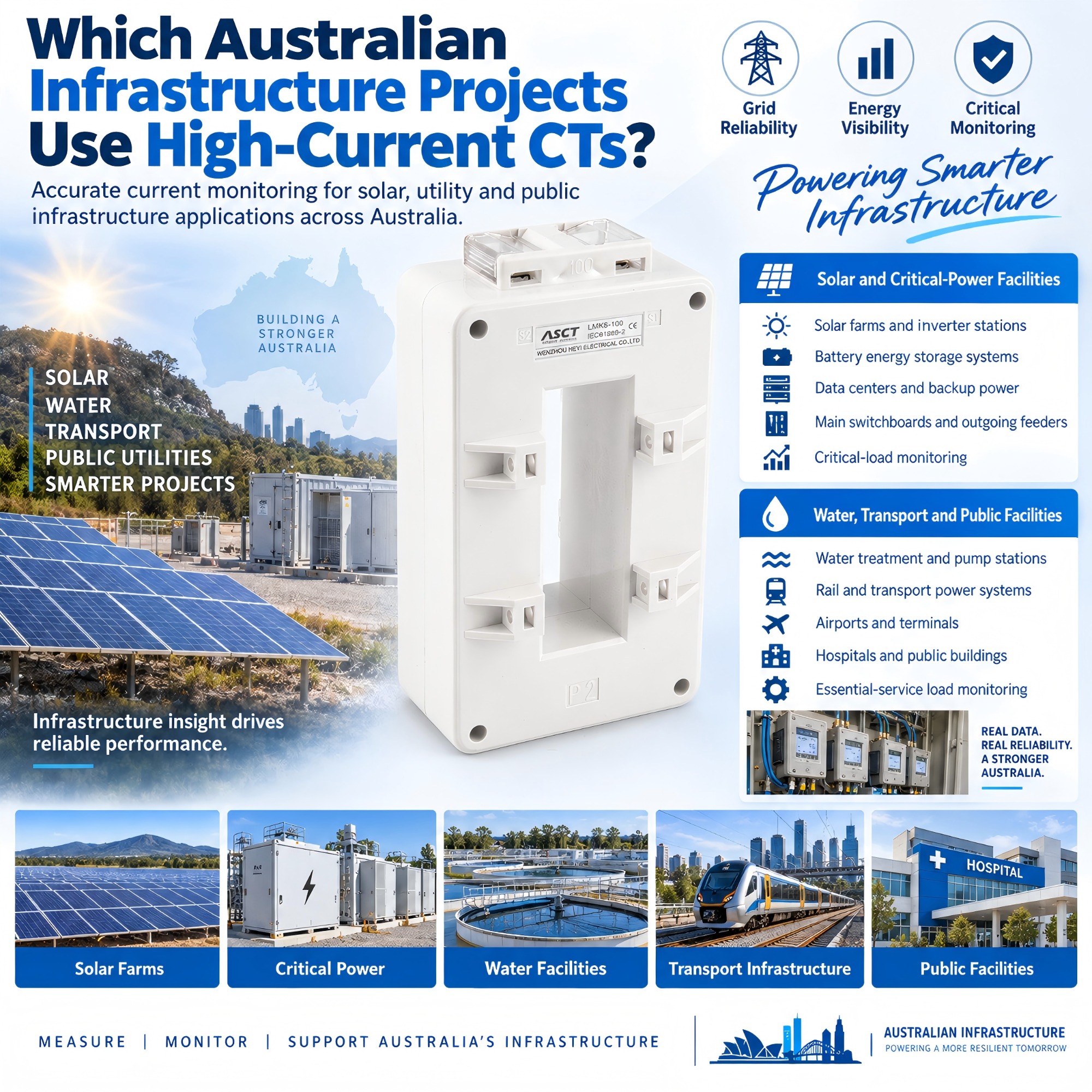 current transformer