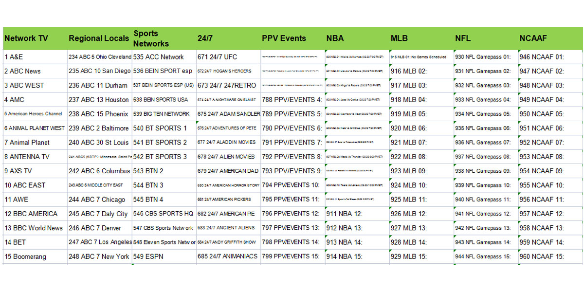 SuperBox Full Channel List What Channels does SuperBox Have? (2022)