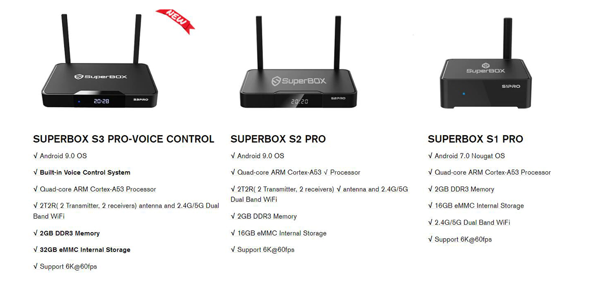 What is the difference between SuperBox S3 Pro and SuperBox S2 Pro, SuperBox S1 Pro?