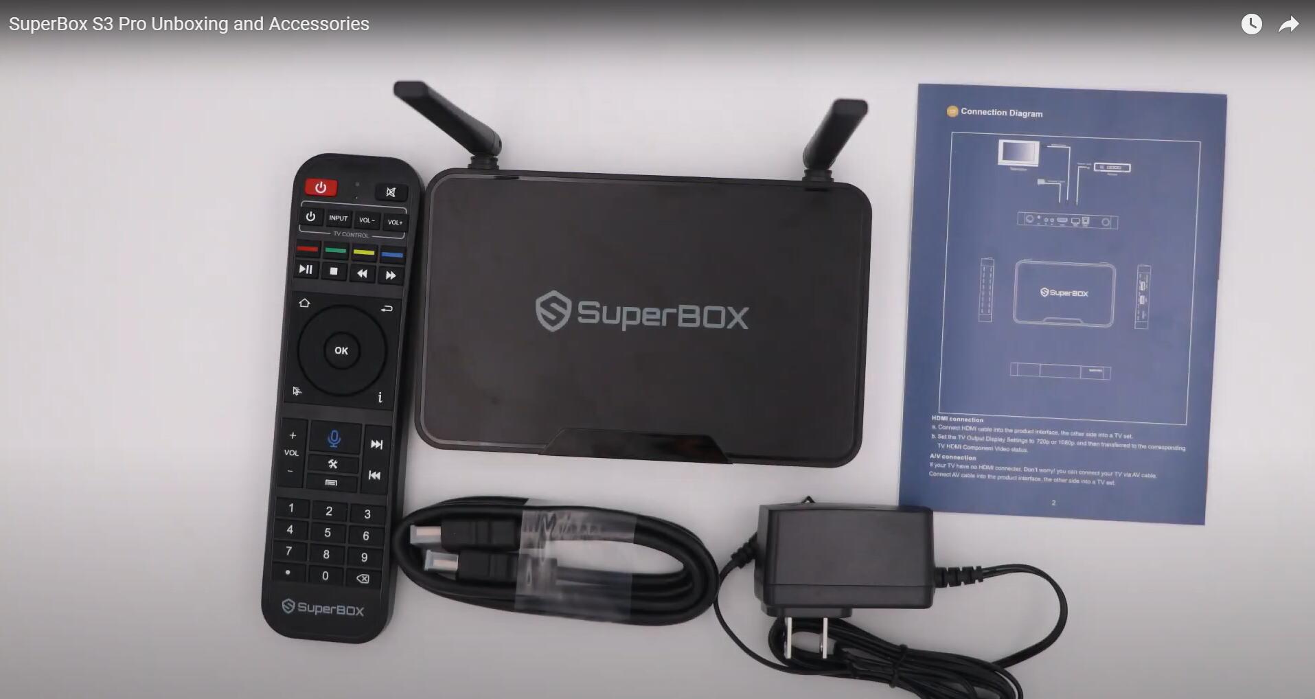 SuperBox S3 Pro Voice Remote Control TV Box 2022 - The Ultimate Choice for Customer in USA, Canada