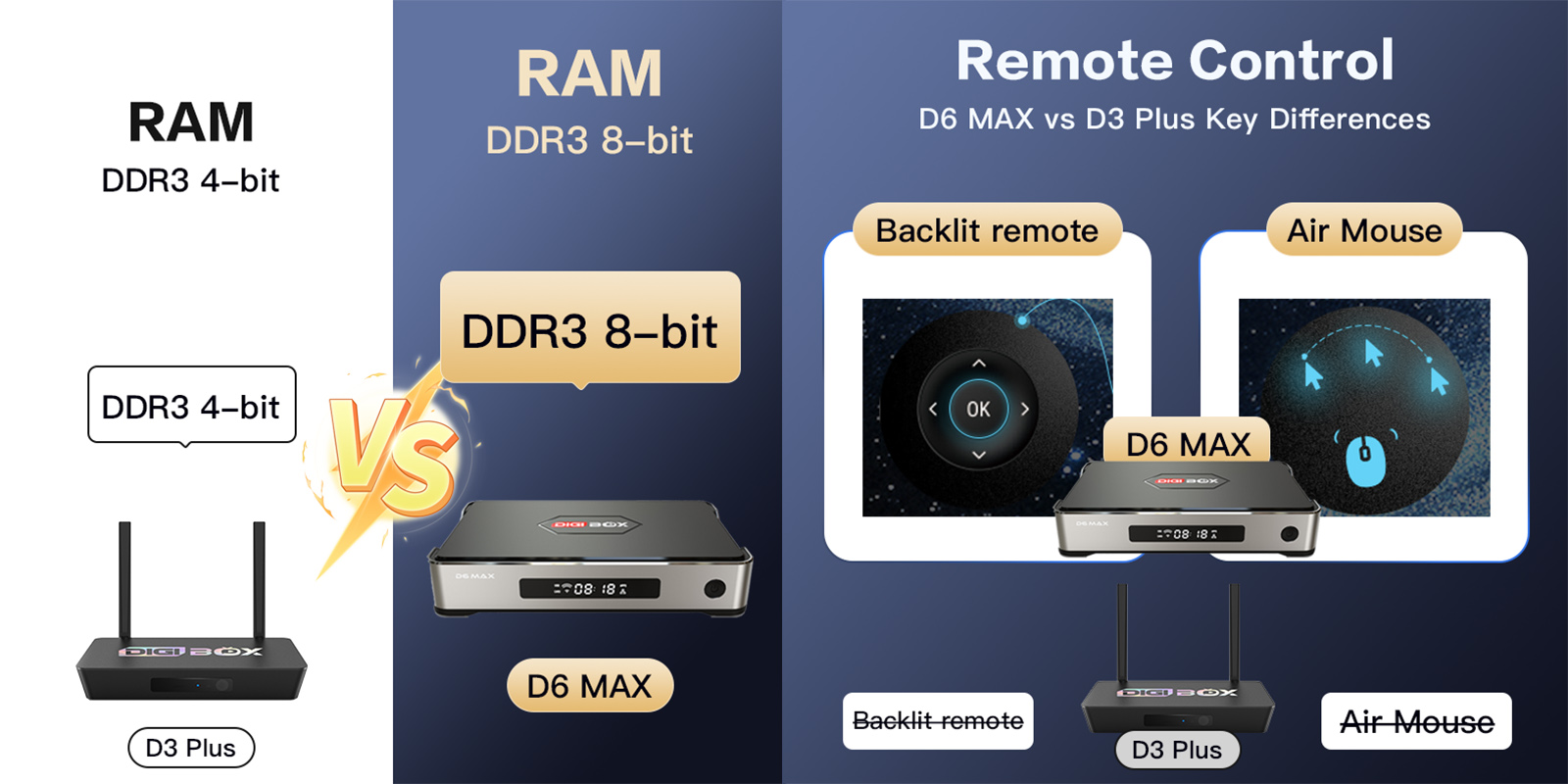 DIGIBOX D6 Max スマートTVボックス – 次世代Androidストリーミングデバイス